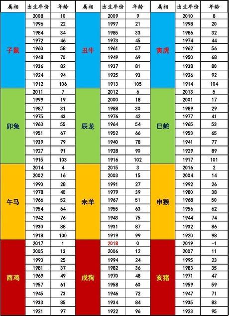 95年屬什麼|12生肖對照表最完整版本！告訴你生肖紀年：出生年份。